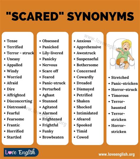 afraid not before noun feeling fear; worried that something bad might happen Theres nothing to be afraid of. . Terrified synonym